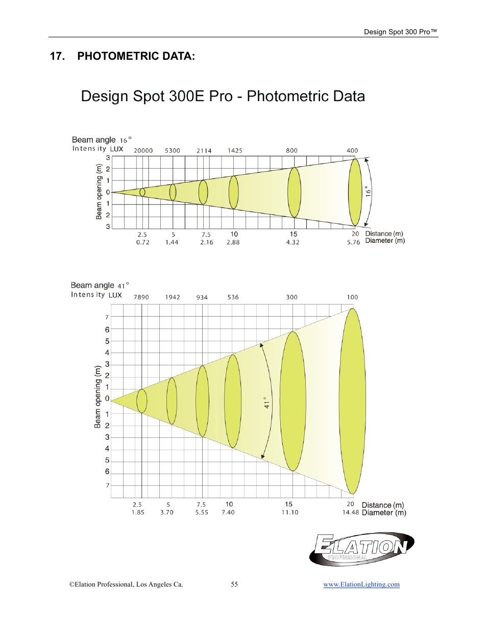 Photometric data | Elation Professional Design Spot 300 PRO User Manual | Page 55 / 64