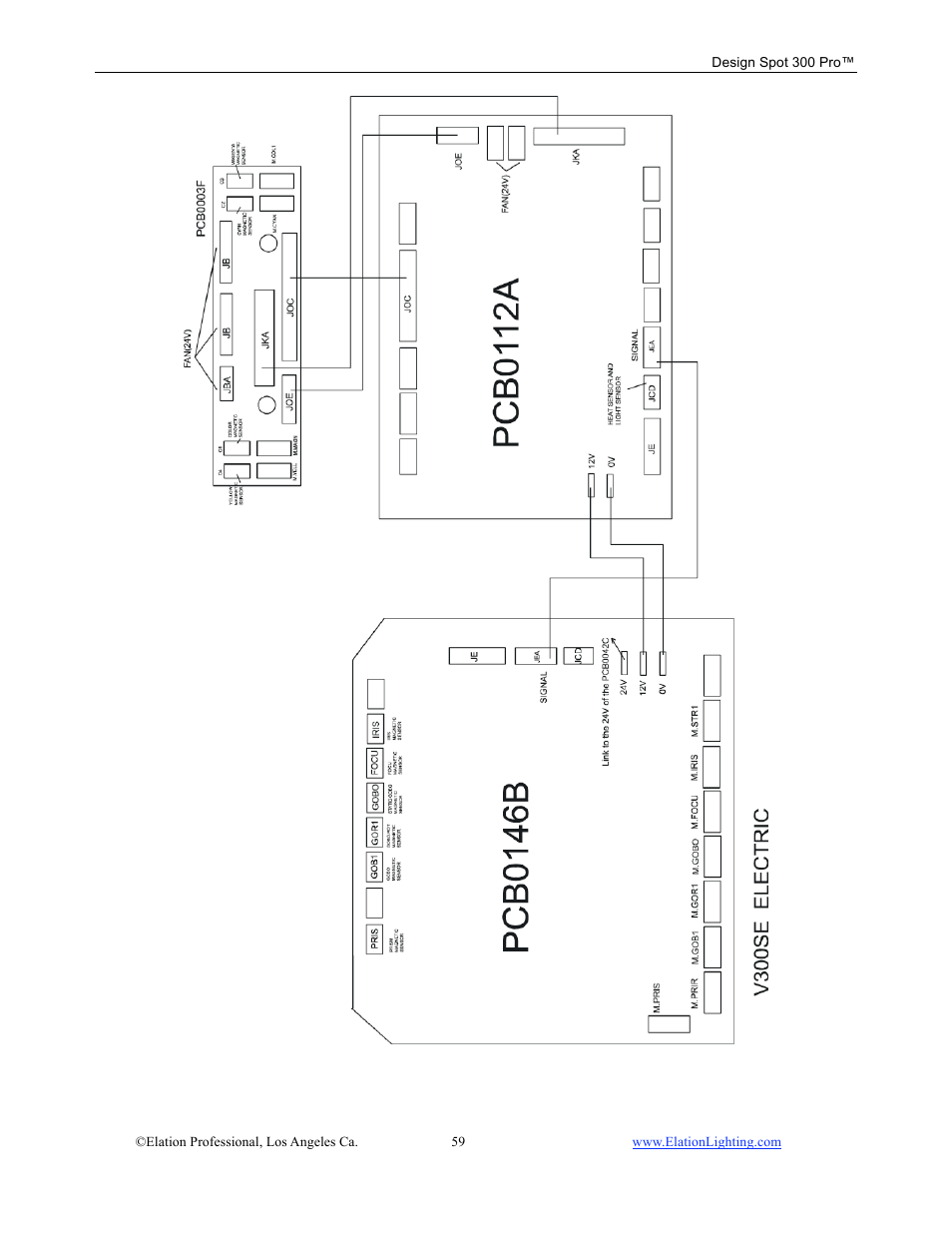 Elation Professional Design Spot 300 PRO User Manual | Page 59 / 64