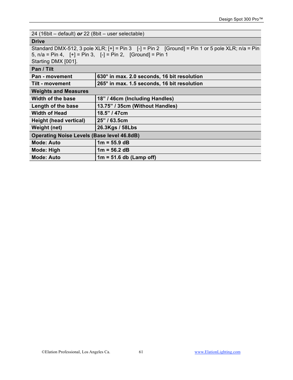Elation Professional Design Spot 300 PRO User Manual | Page 61 / 64