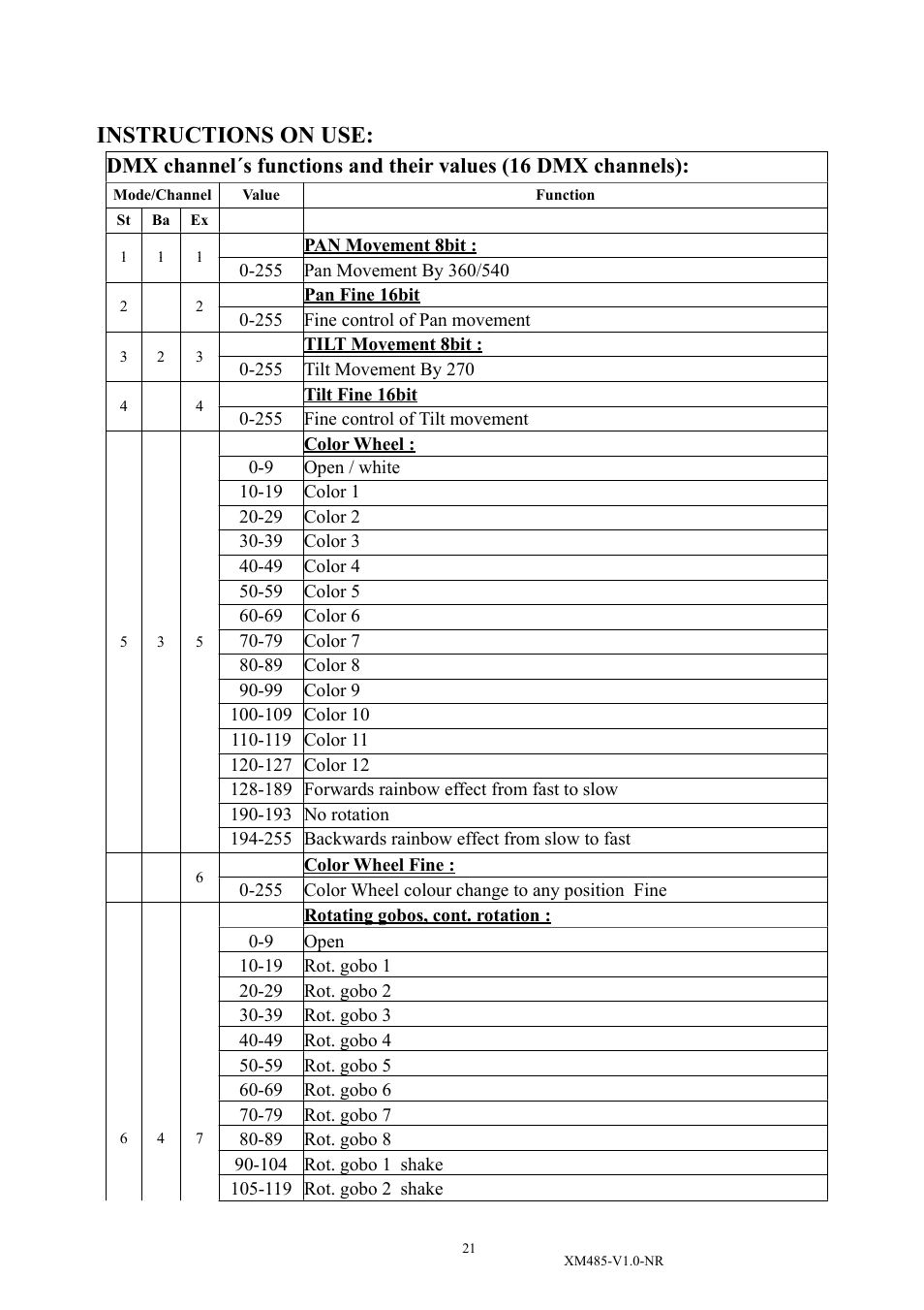 Instructions on use | Elation Professional PLATINUM BEAM 5R XM485-V1.0-NR User Manual | Page 23 / 27