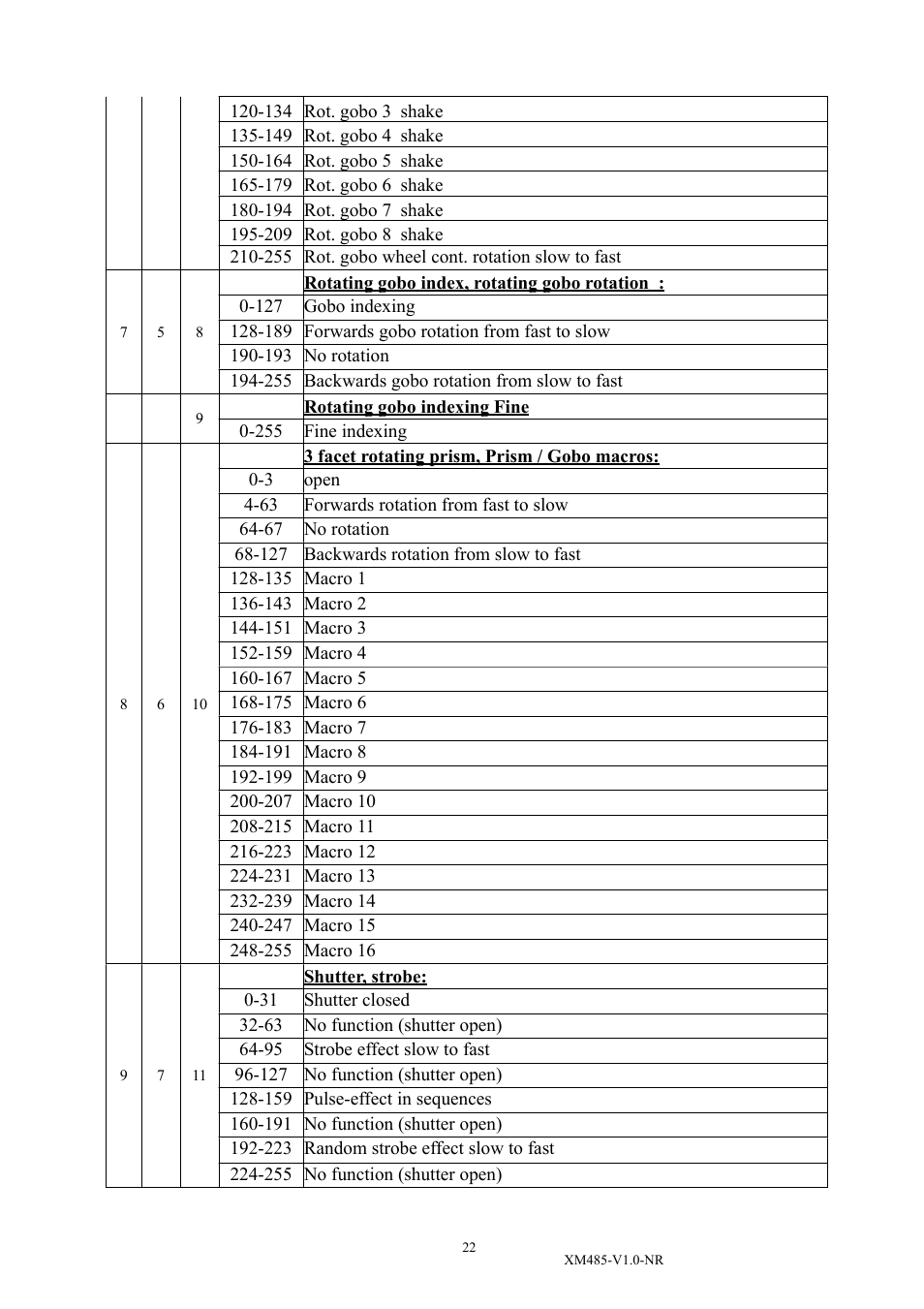 Elation Professional PLATINUM BEAM 5R XM485-V1.0-NR User Manual | Page 24 / 27