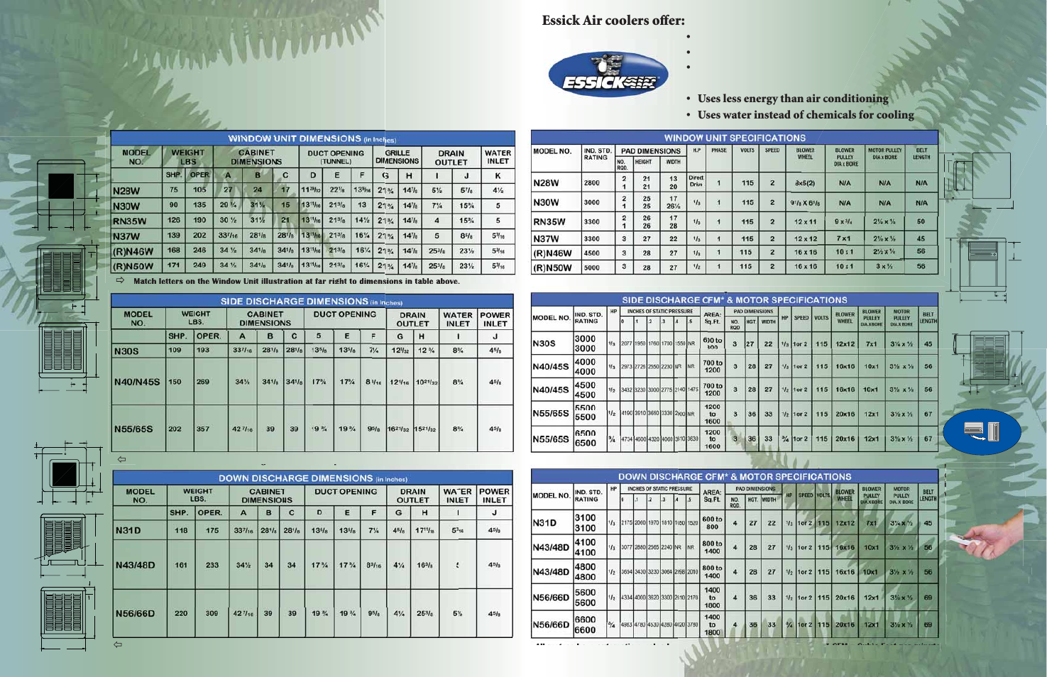 Advantages, Of essick air evaporative coolers, Essick air coolers offer | Essick Air N28W User Manual | Page 2 / 2