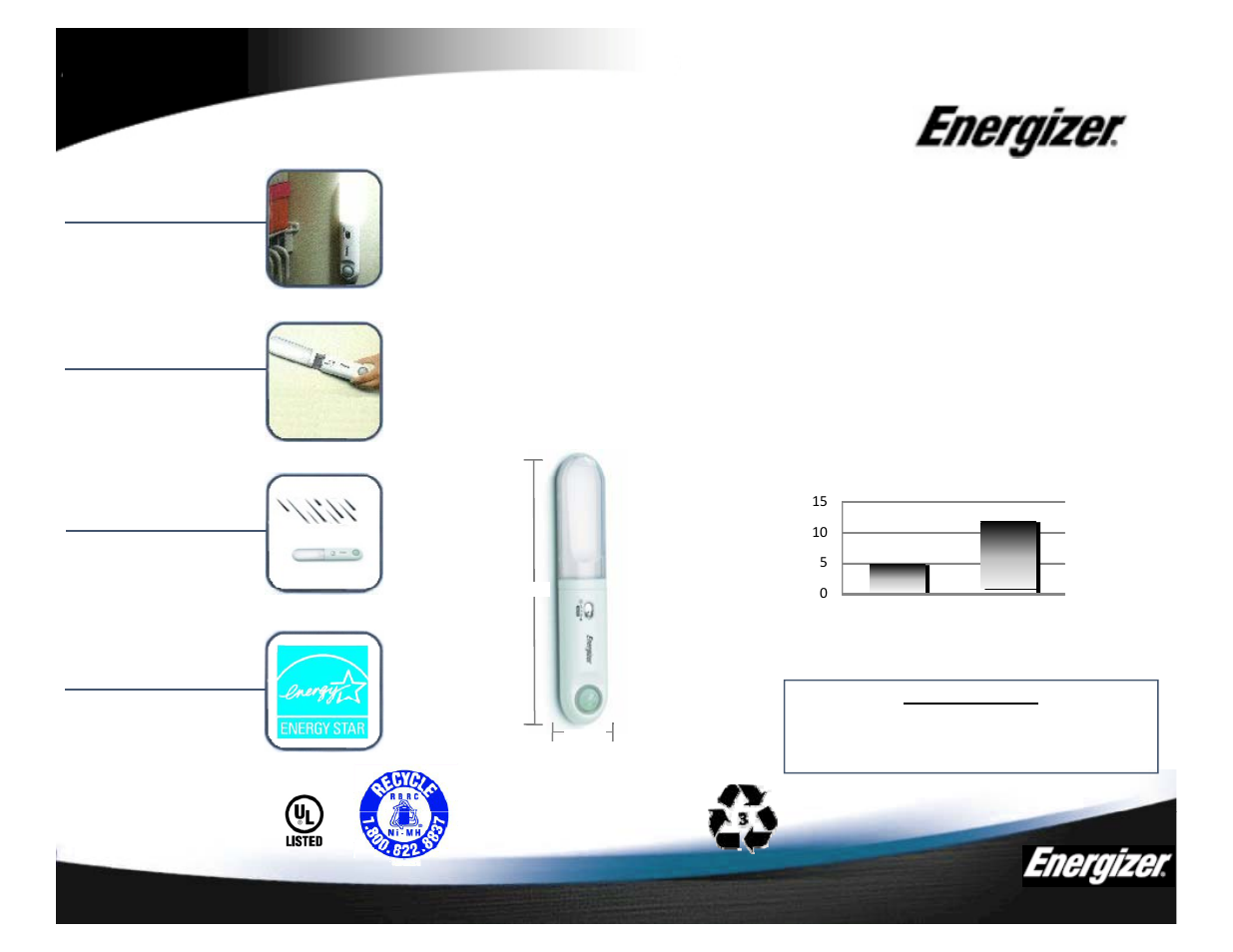 Energizer LODMTN Motion Light User Manual | 1 page