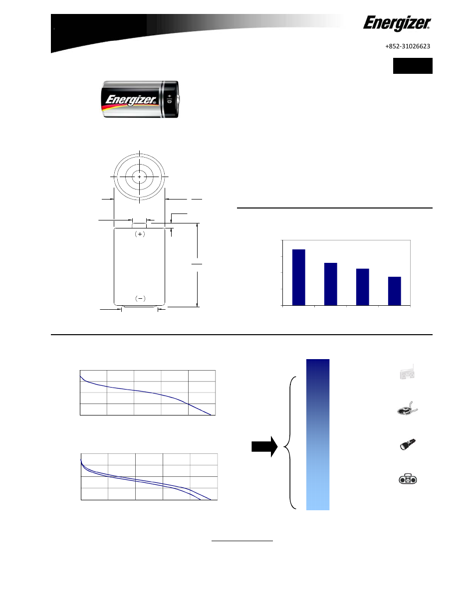 Energizer E95 User Manual | 1 page