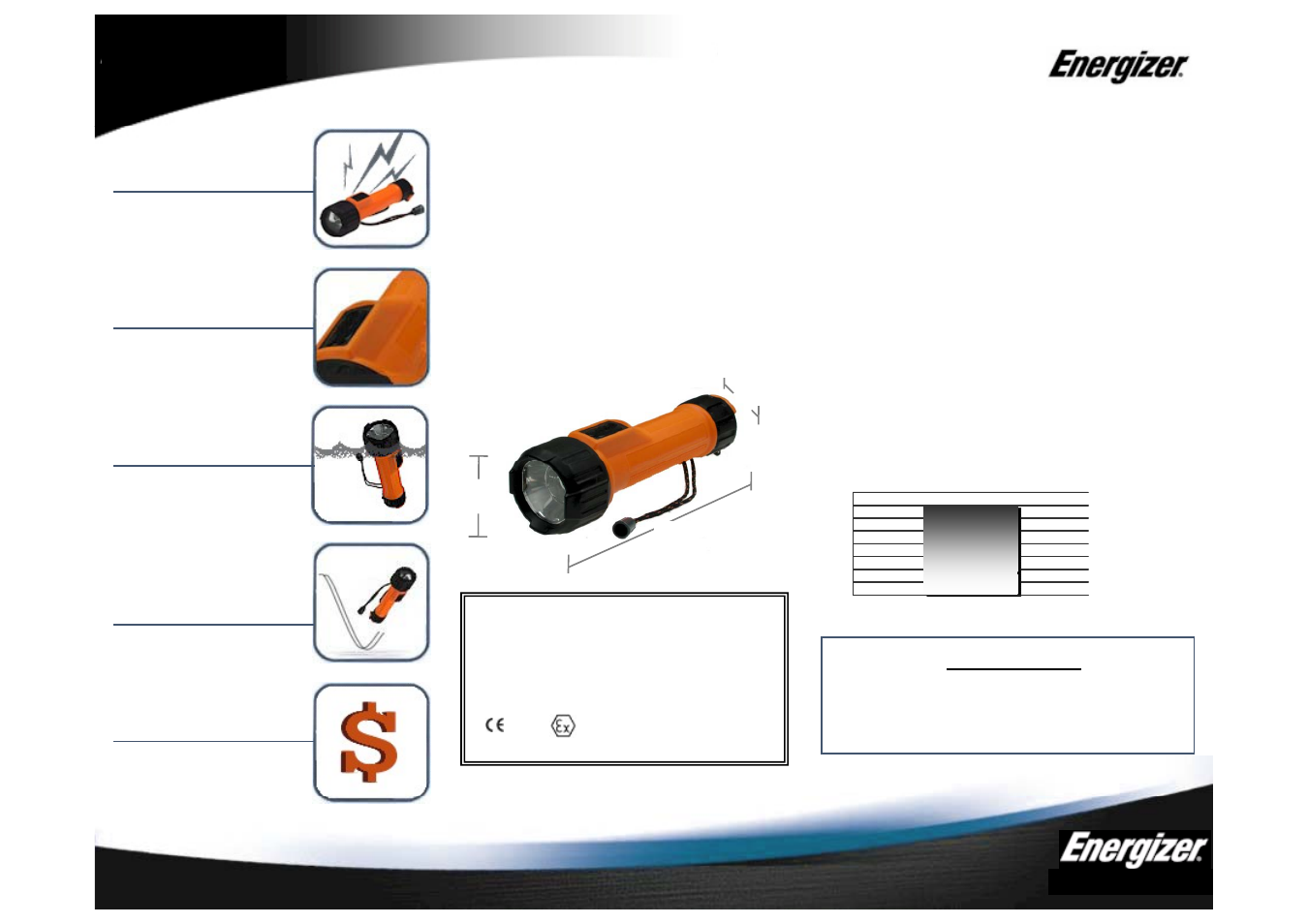 Energizer 2D ATEX MS2DLED User Manual | 1 page