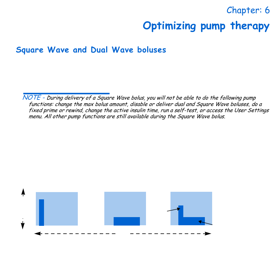 Chapter: 6 optimizing pump therapy, Square wave and dual wave boluses, Chapter 6 optimizing pump therapy | Chapter 6, “optimizing pump therapy.”), Optimizing pump therapy, Chapter: 6 | Energizer 715 User Manual | Page 105 / 188