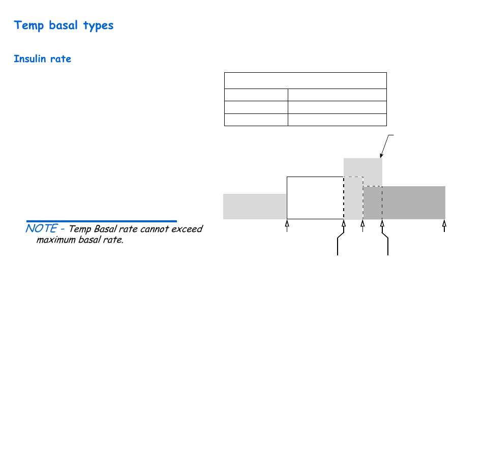 Temp basal types, Insulin rate, 100 chapter: 6 | Energizer 715 User Manual | Page 122 / 188