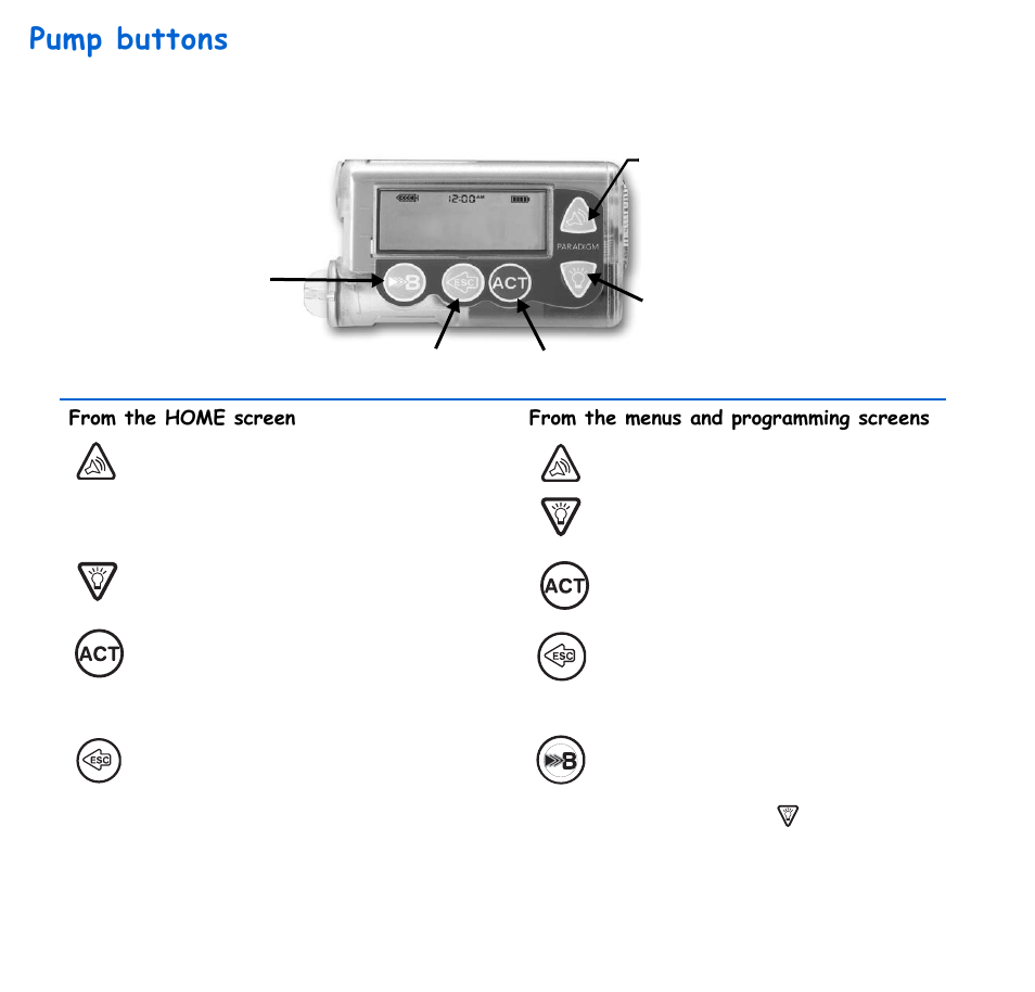 Pump buttons | Energizer 715 User Manual | Page 36 / 188