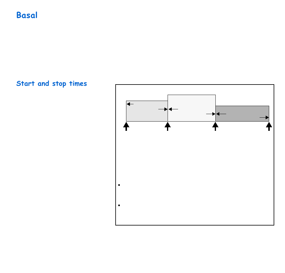 Basal, Start and stop times, Basic programming 33 | Energizer 715 User Manual | Page 55 / 188