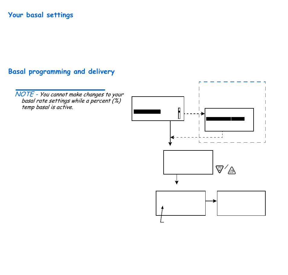 Your basal settings, Basal programming and delivery, Your basal settings basal programming and delivery | 34 chapter: 3 | Energizer 715 User Manual | Page 56 / 188