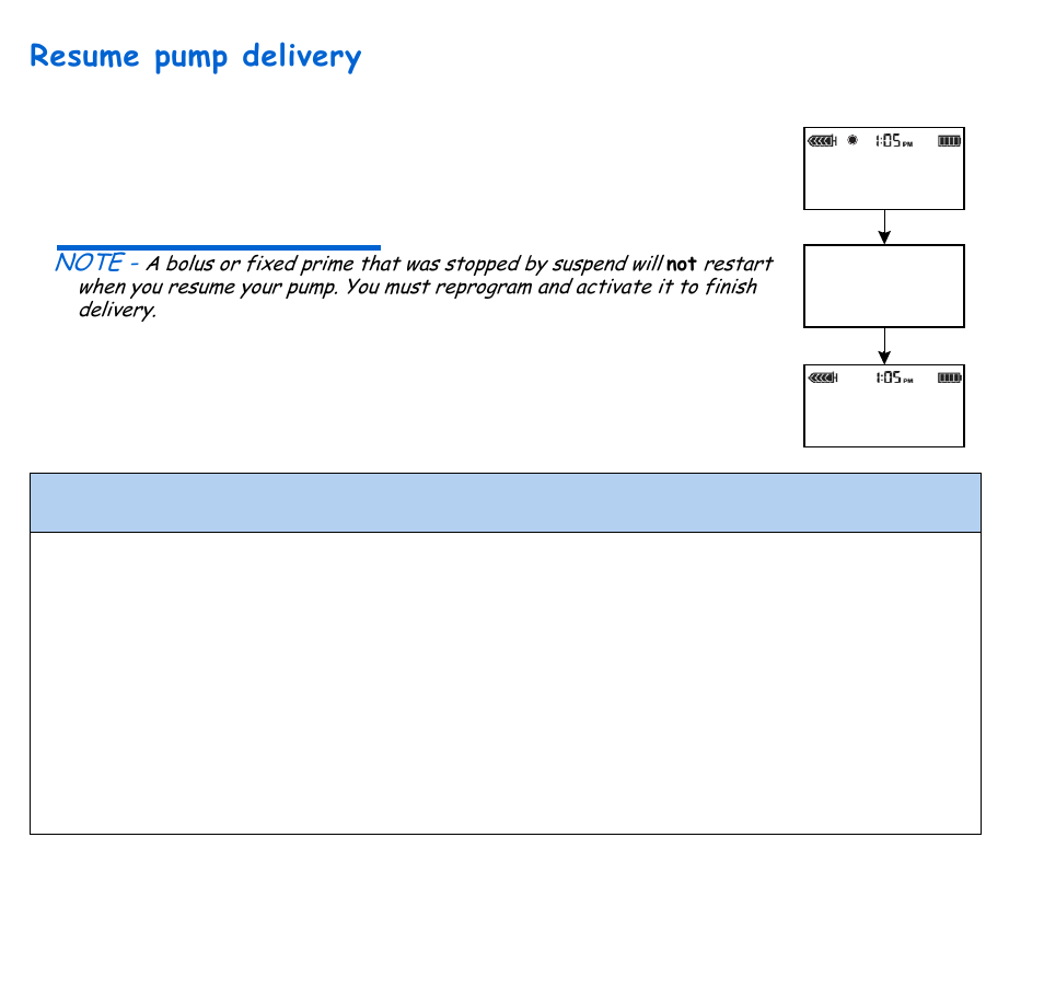 Resume pump delivery, Suspend/resume examples, Example: suspend function | Resume | Energizer 715 User Manual | Page 62 / 188