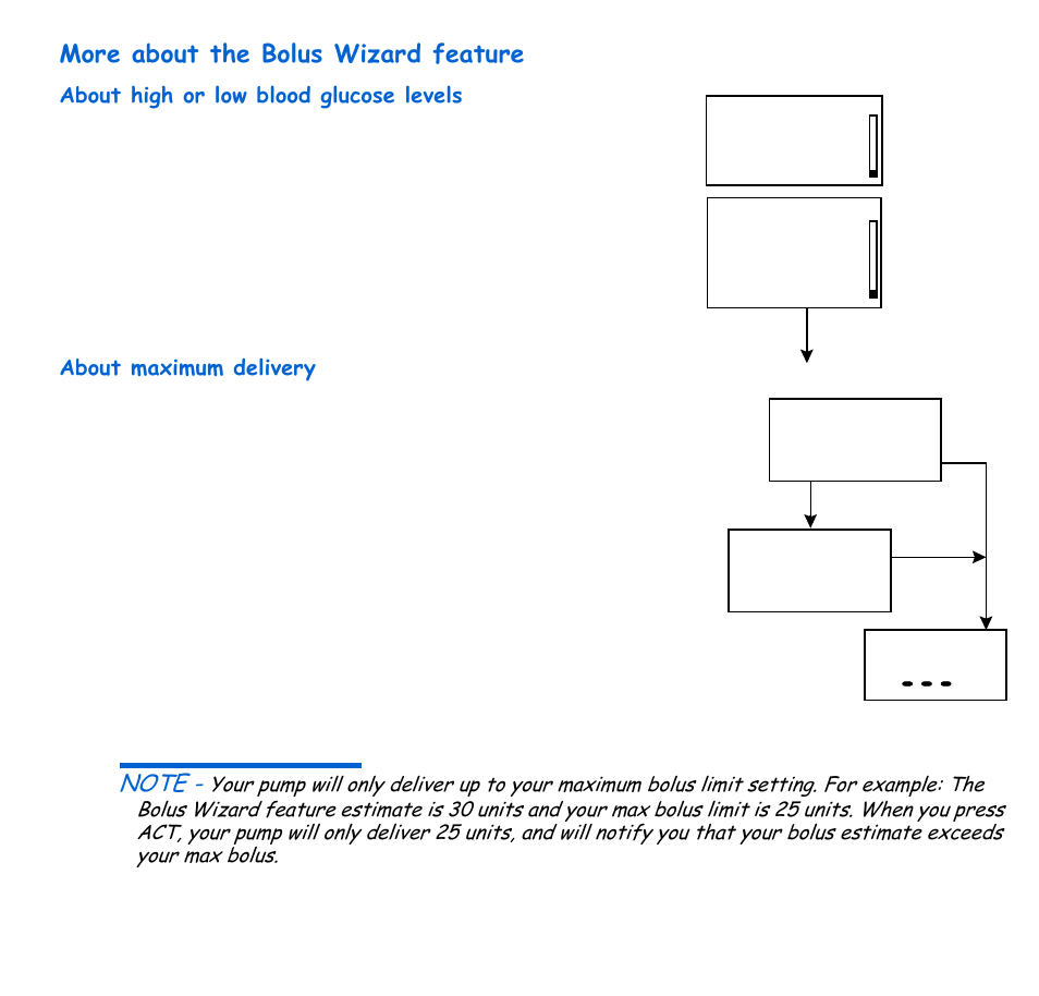 More about the bolus wizard feature, About high or low blood glucose levels, About maximum delivery | Max bolus exceeded, Using the bolus wizard feature 63 | Energizer 715 User Manual | Page 85 / 188
