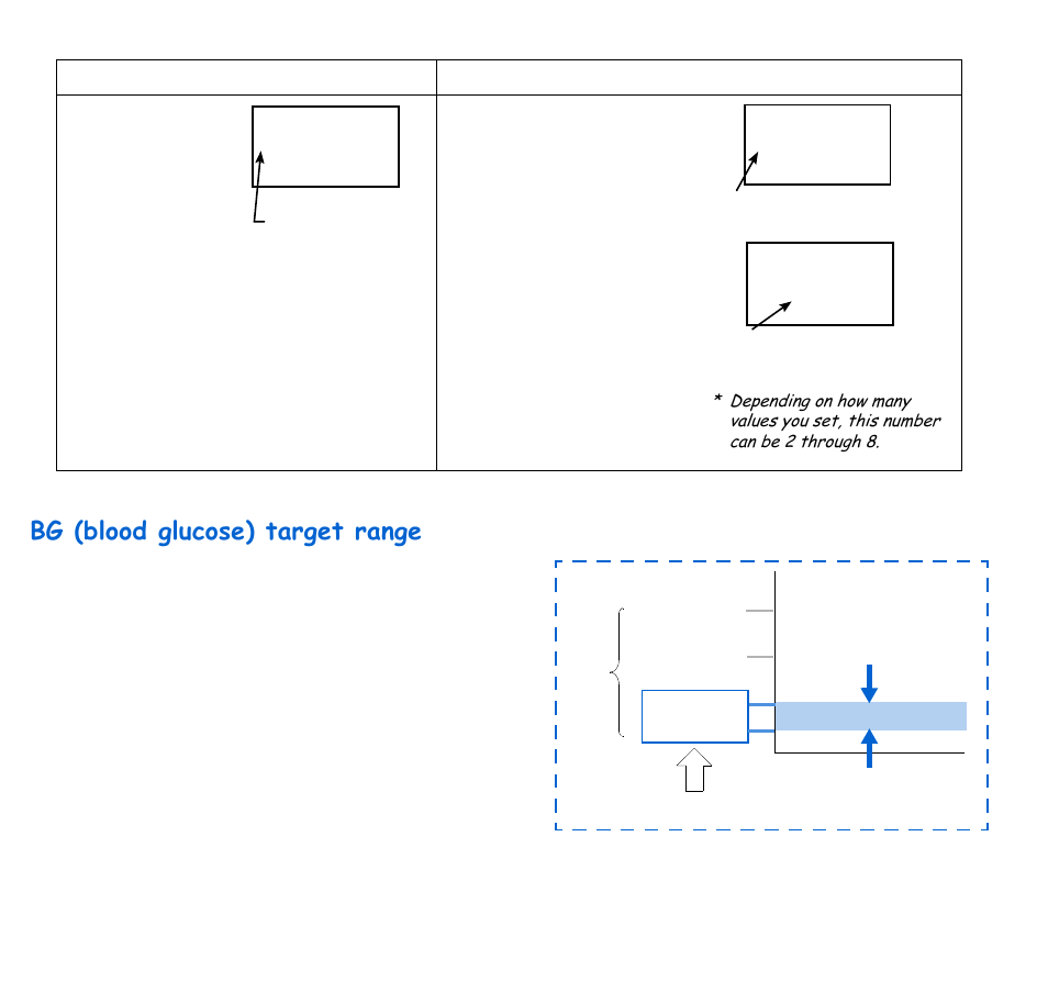 Bg (blood glucose) target range, 70 chapter: 5 | Energizer 715 User Manual | Page 92 / 188