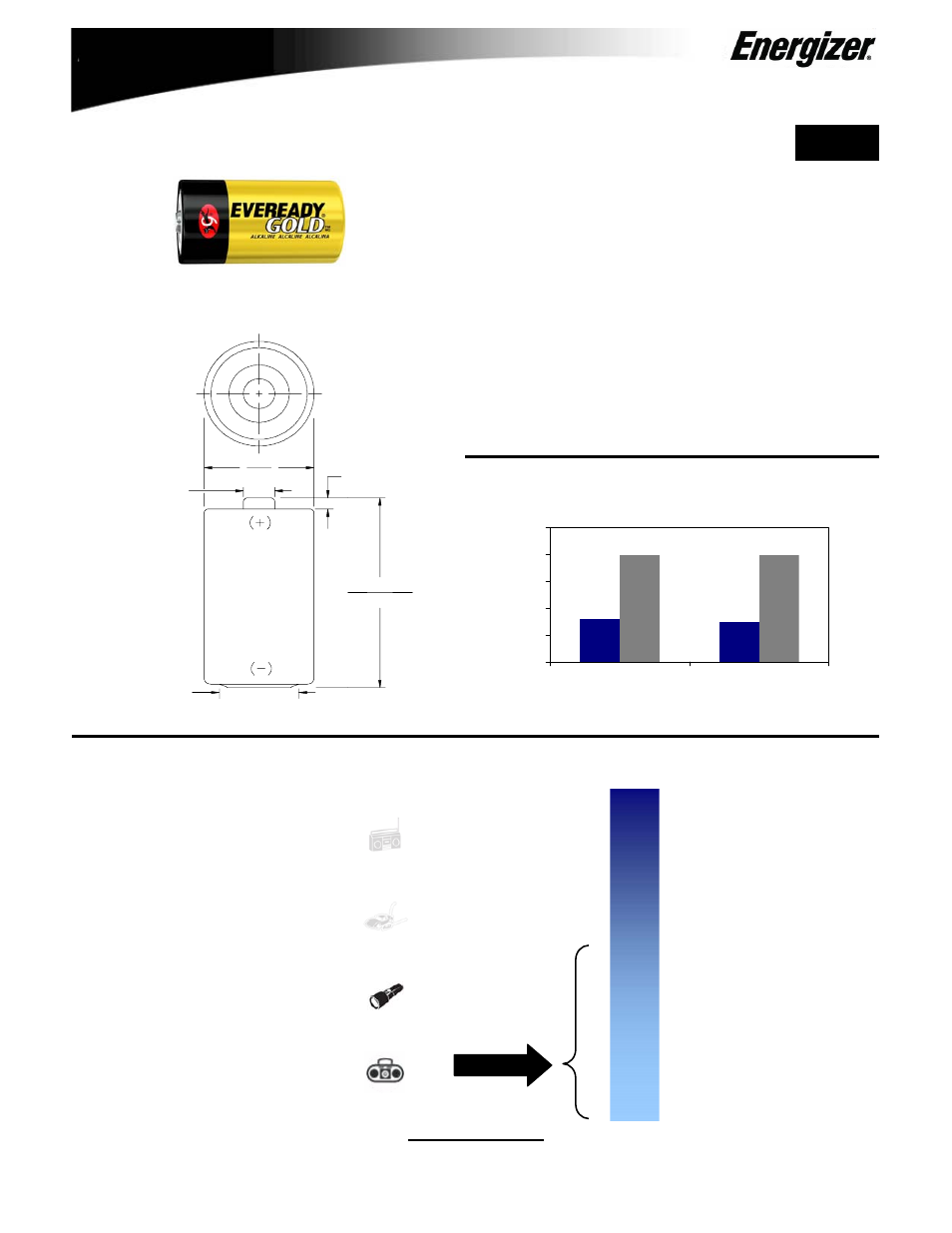 Energizer A95 User Manual | 1 page