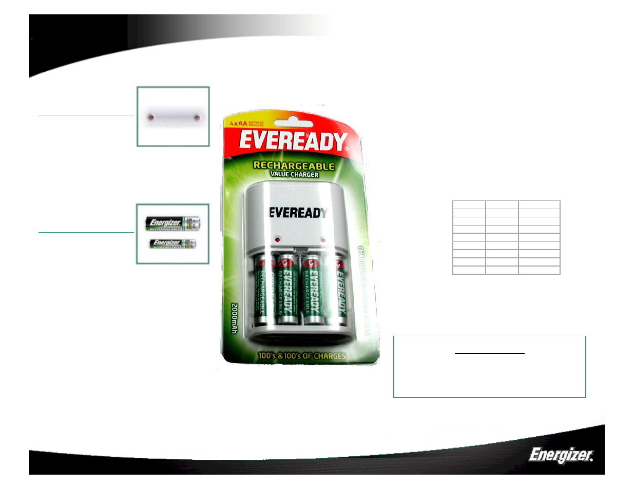 Energizer NiMH EVVC User Manual | 1 page