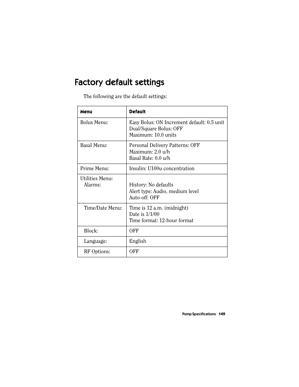 Factory default settings | Energizer MMT-511 User Manual | Page 161 / 170