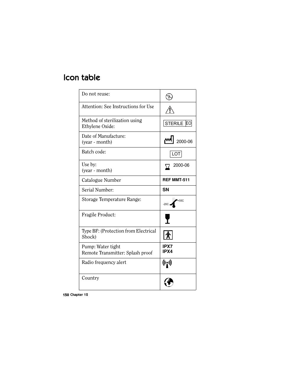 Icon table | Energizer MMT-511 User Manual | Page 162 / 170