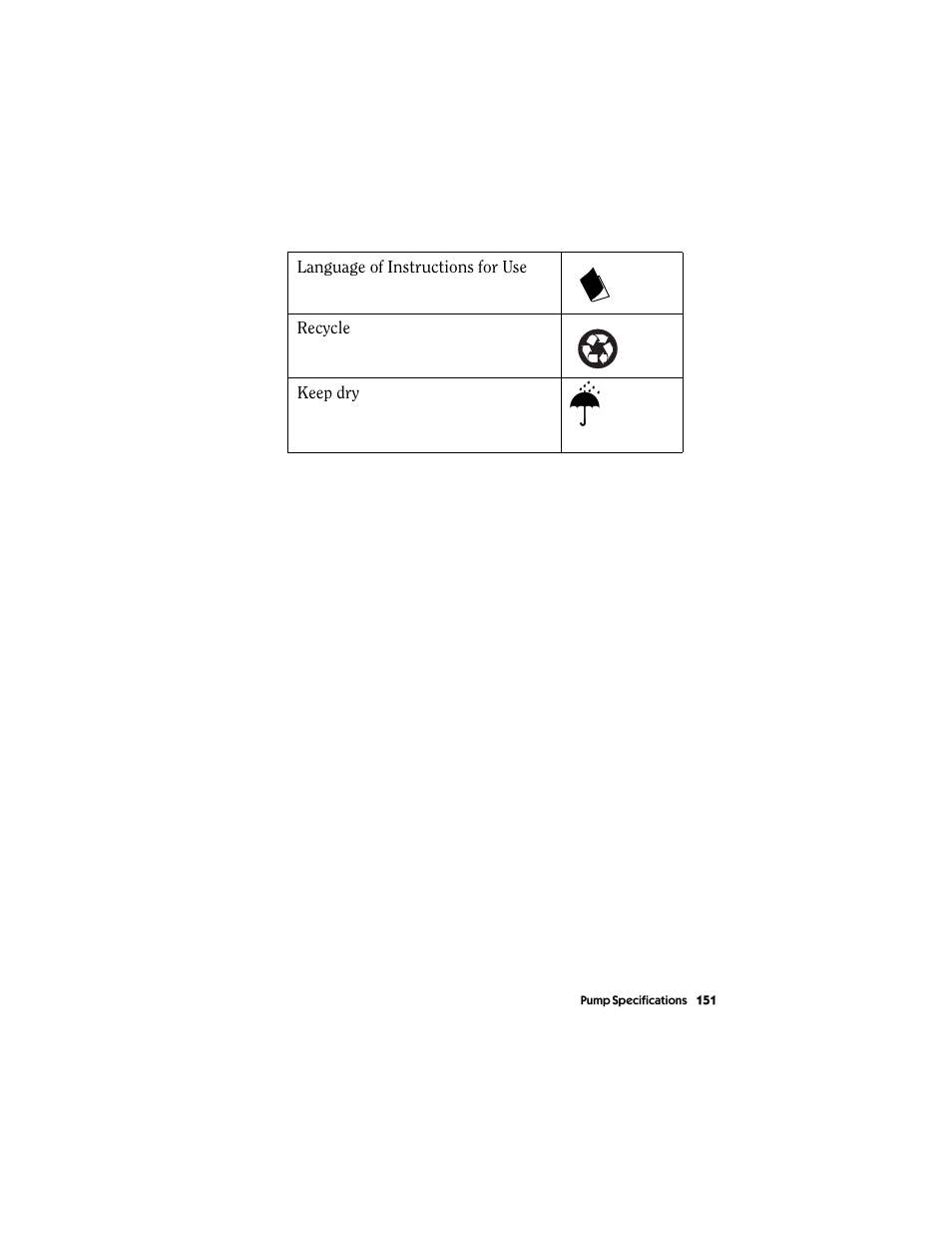Energizer MMT-511 User Manual | Page 163 / 170