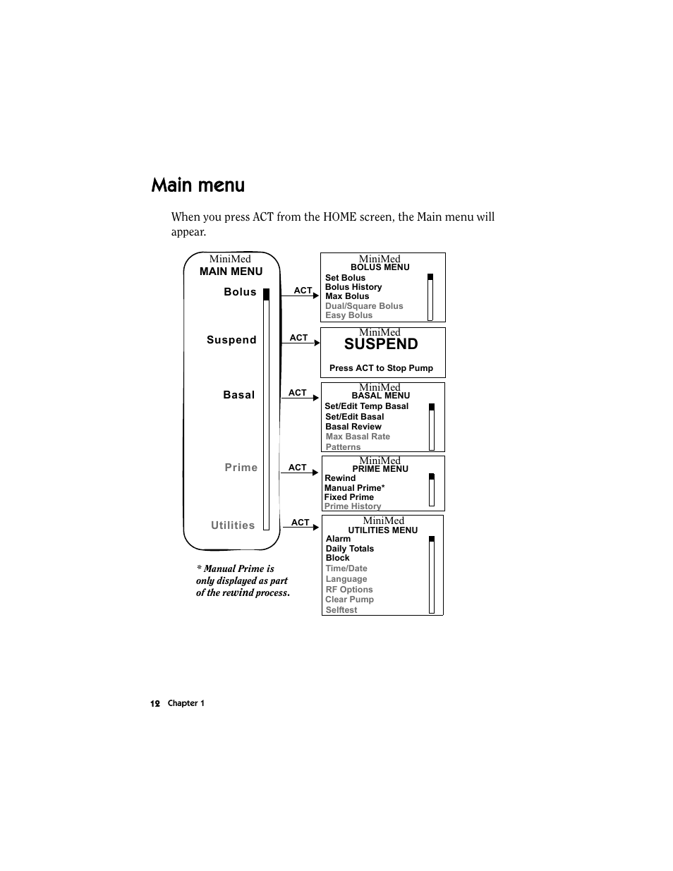 Main menu, Suspend | Energizer MMT-511 User Manual | Page 24 / 170