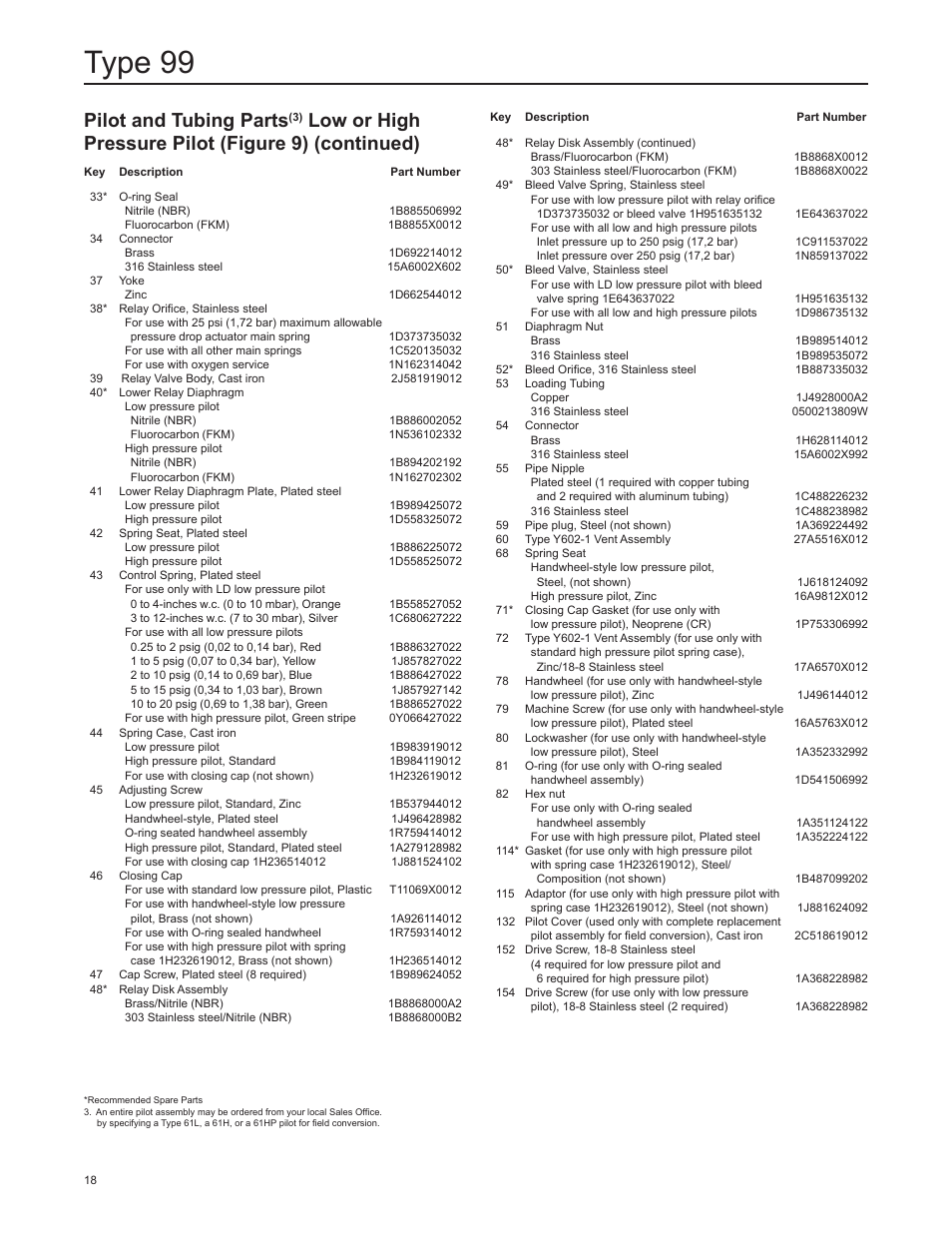 Type 99, Pilot and tubing parts, Low or high pressure pilot (figure 9) (continued) | Emerson Process Management 99 User Manual | Page 18 / 20