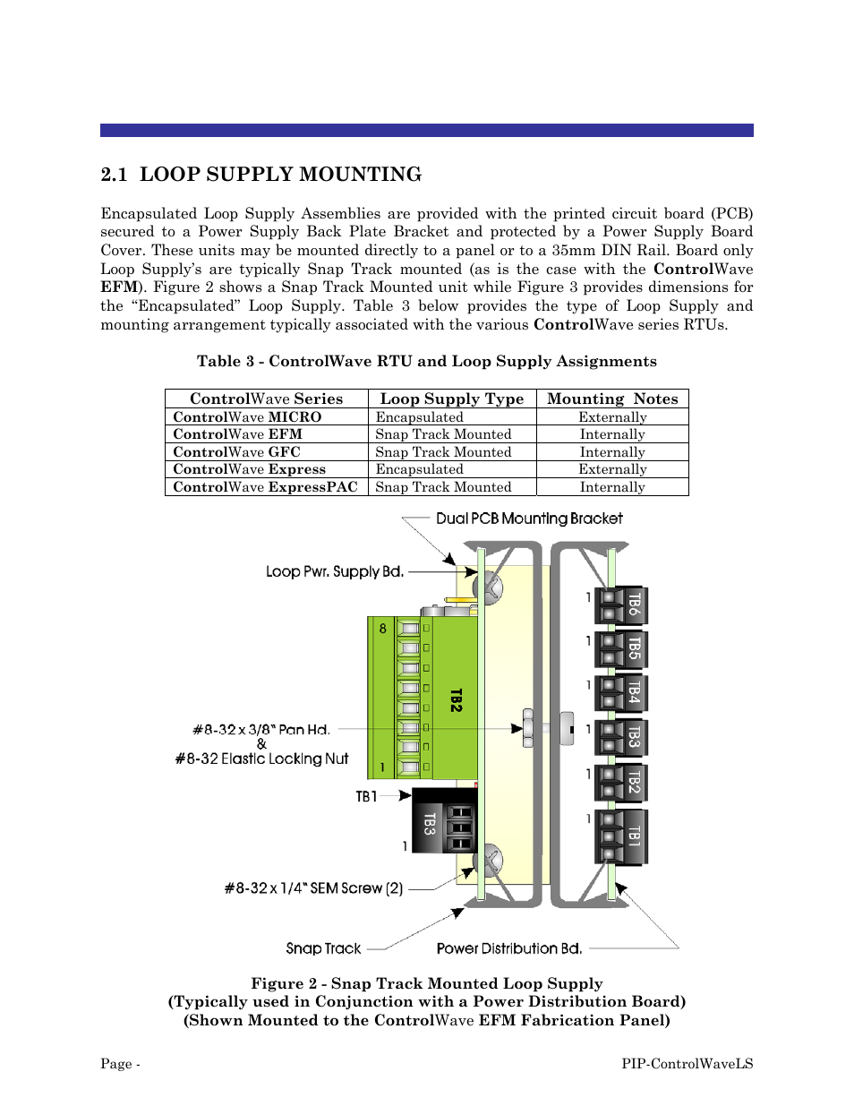 Loop supply installation, 1 loop supply mounting | Emerson Process Management ControlWave MICRO User Manual | Page 13 / 23
