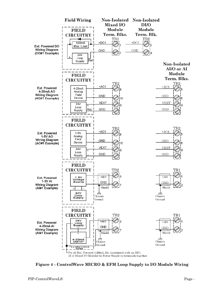 Emerson Process Management ControlWave MICRO User Manual | Page 16 / 23