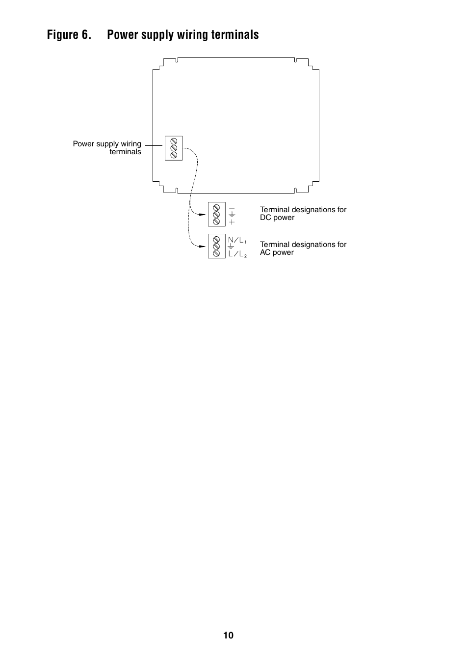 Figure 6. power supply wiring terminals | Emerson Process Management Micro Motion 3500 Transmitter User Manual | Page 11 / 12