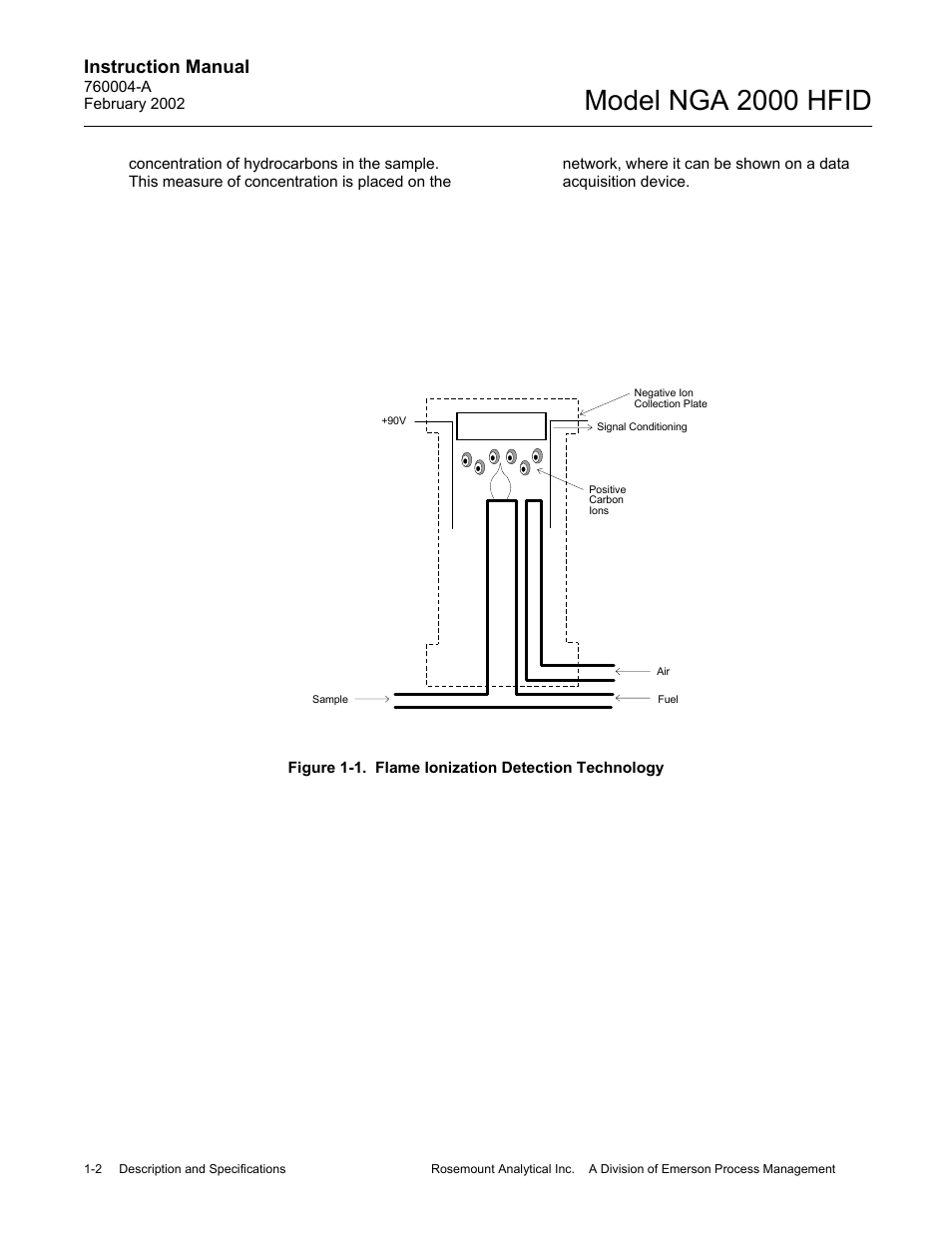 1 flame ionization detection technology, Model nga 2000 hfid, Instruction manual | Emerson Process Management 760004-A User Manual | Page 16 / 118