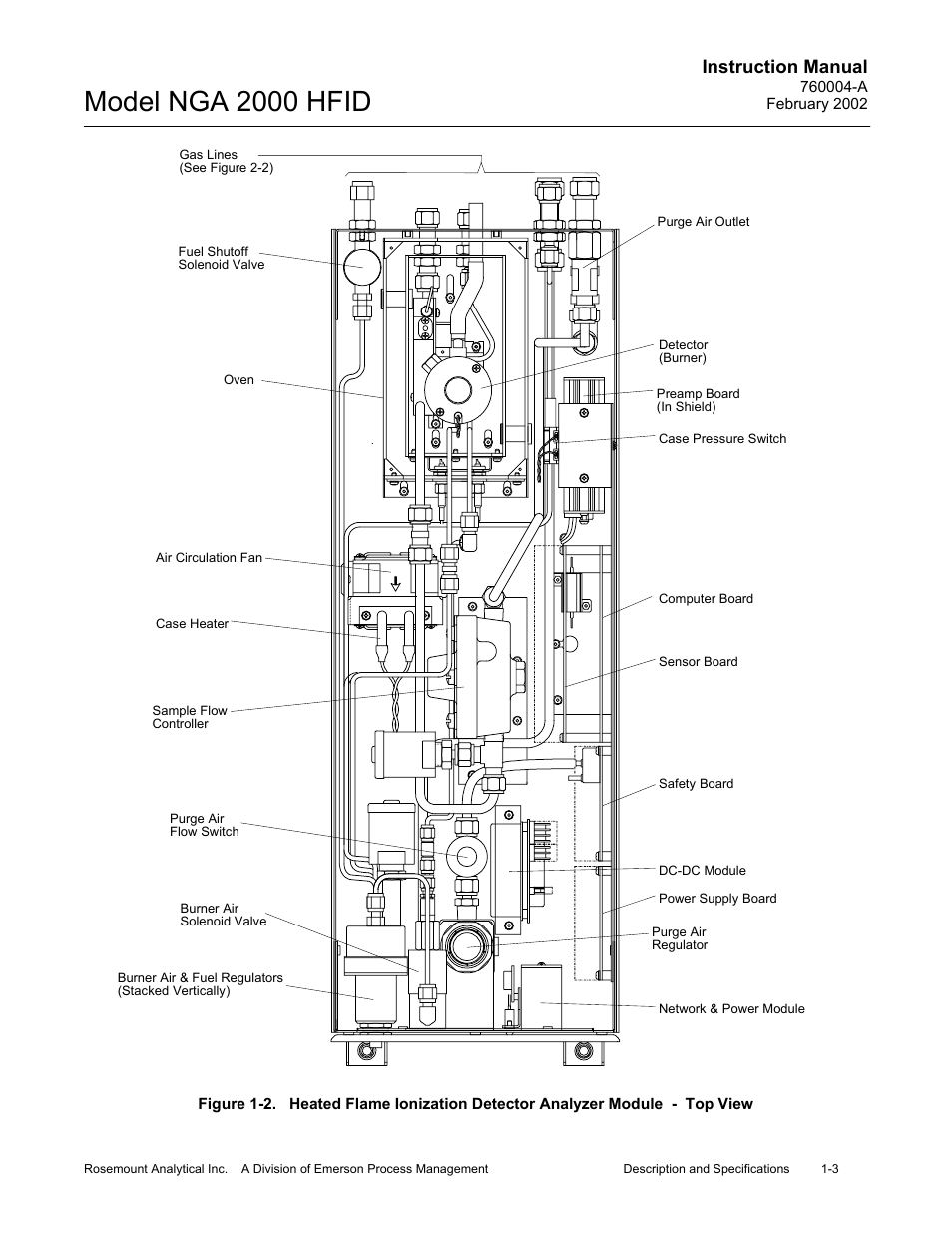 Model nga 2000 hfid, Instruction manual | Emerson Process Management 760004-A User Manual | Page 17 / 118