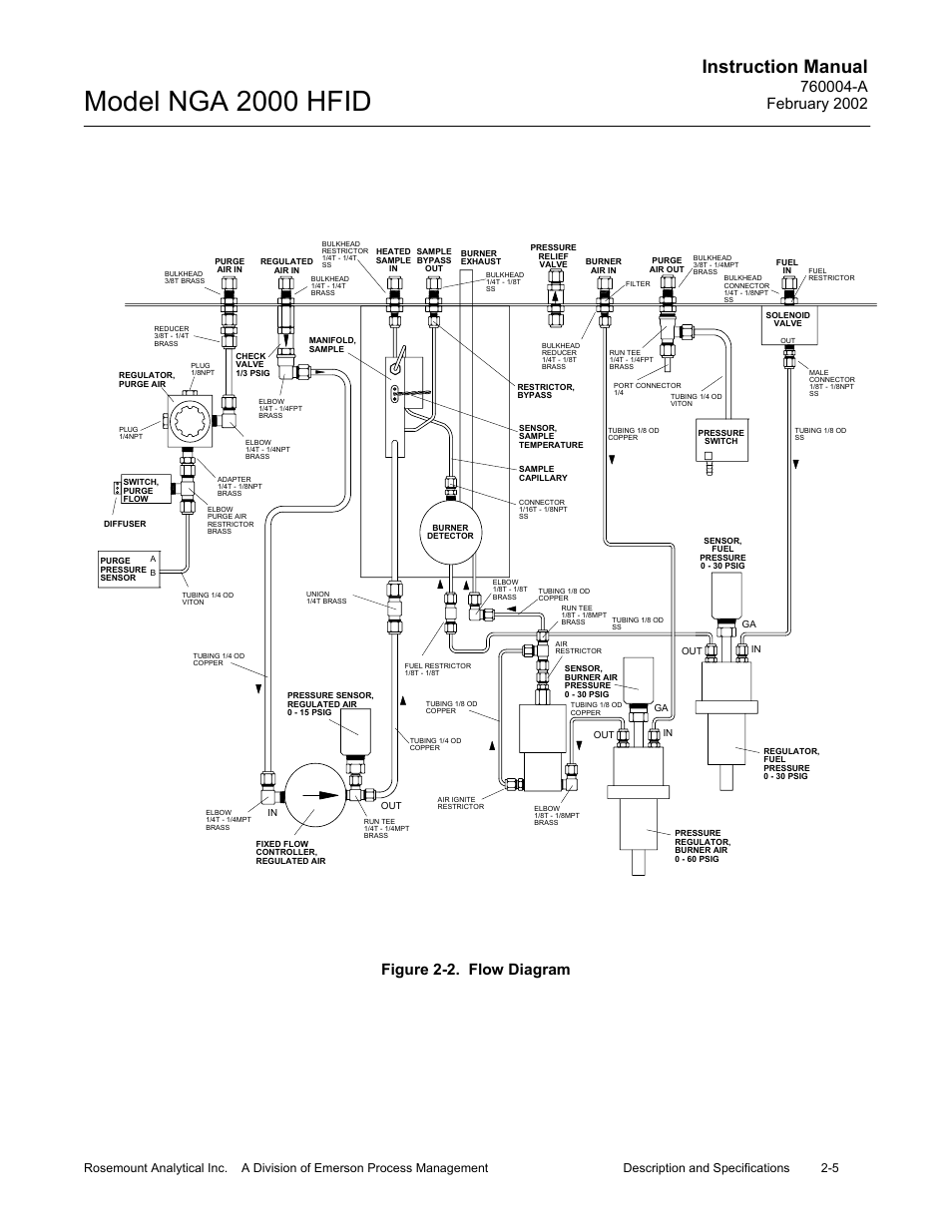 2 flow diagram, Model nga 2000 hfid, Instruction manual | Figure 2-2. flow diagram | Emerson Process Management 760004-A User Manual | Page 25 / 118