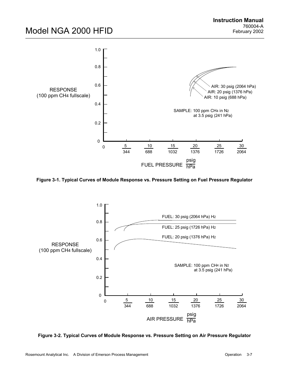 Model nga 2000 hfid, Instruction manual | Emerson Process Management 760004-A User Manual | Page 37 / 118
