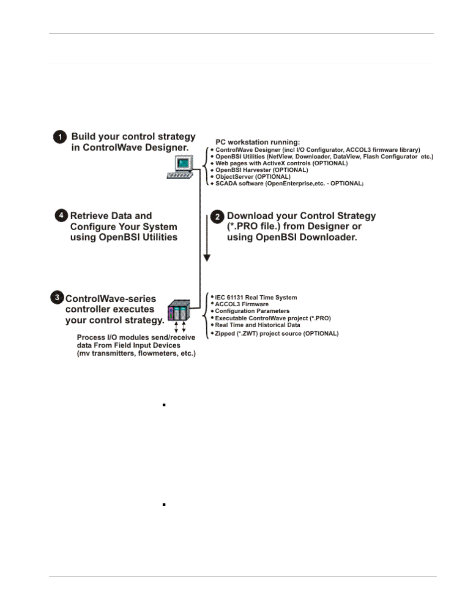 6 software tools, Software tools -7 | Emerson Process Management Bristol ControlWave ExpressPAC User Manual | Page 13 / 96