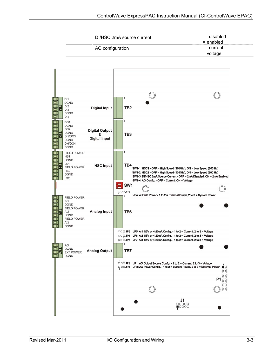 Emerson Process Management Bristol ControlWave ExpressPAC User Manual | Page 49 / 96