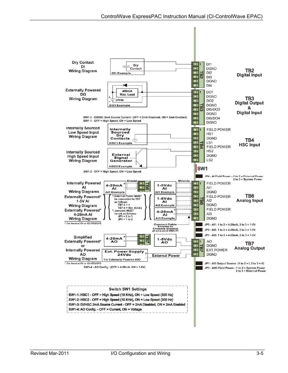 Emerson Process Management Bristol ControlWave ExpressPAC User Manual | Page 51 / 96