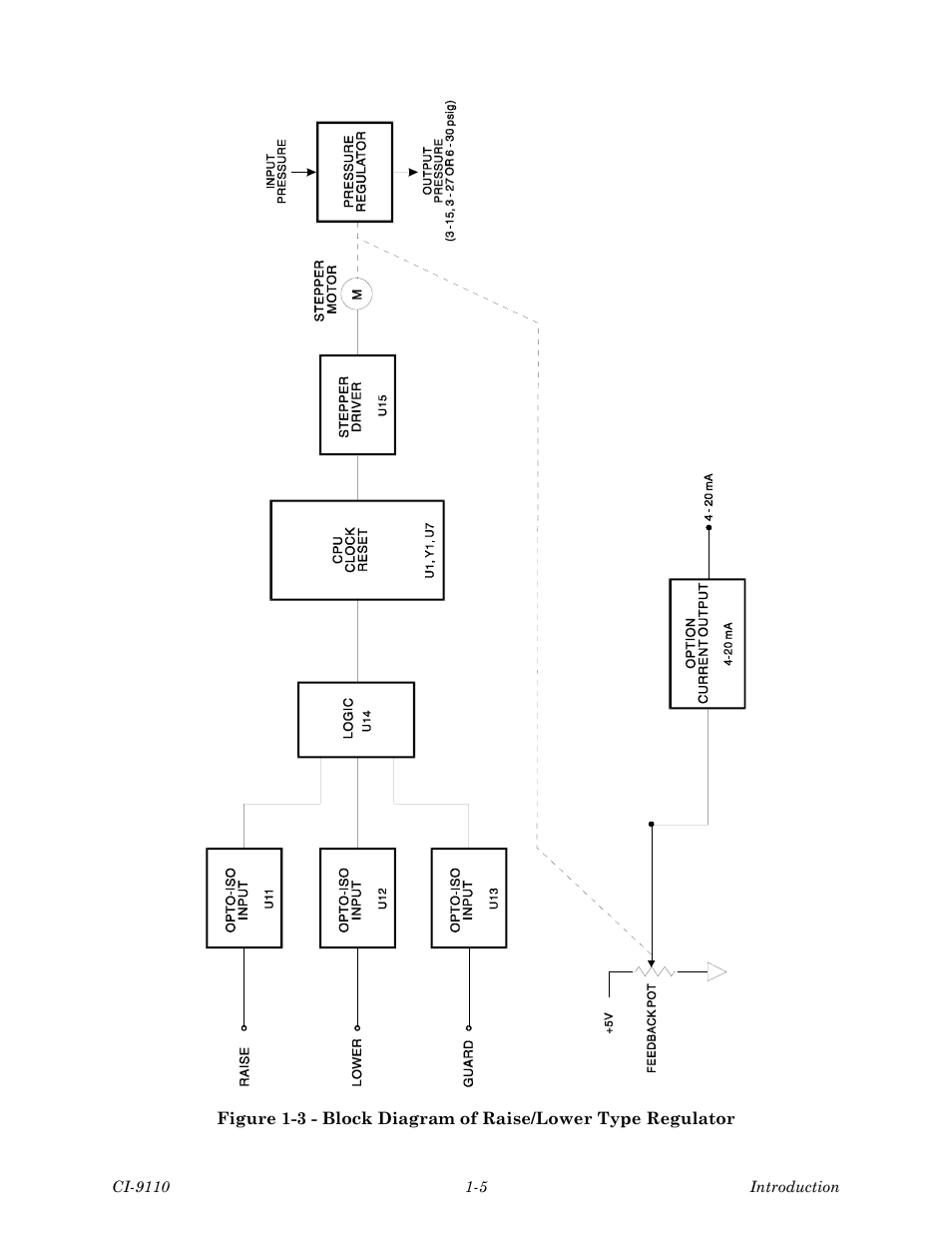 Emerson Process Management Bristol Series 9110 User Manual | Page 15 / 74