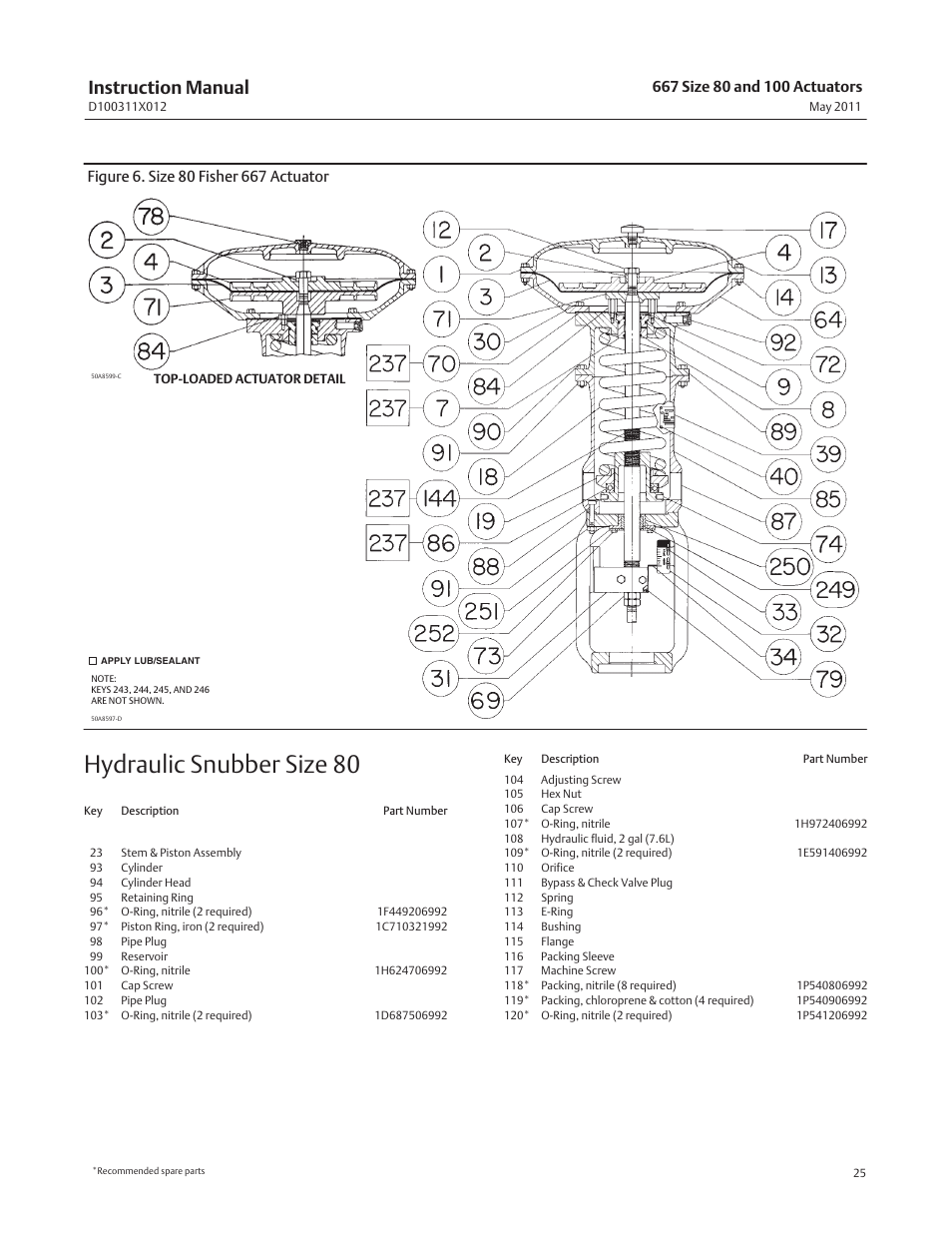 Hydraulic snubber size 80, Instruction manual | Emerson Process Management 667 User Manual | Page 25 / 28