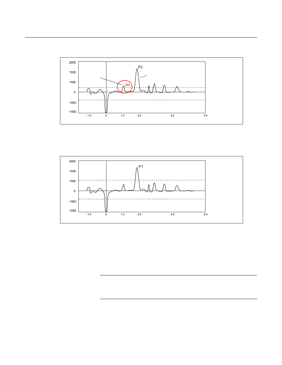 Probe end projection -6, Ak. in figure 7-3, Rosemount 5300 series | Reference manual, Probe end projection | Emerson Process Management ROSEMOUNT 5300 User Manual | Page 136 / 324