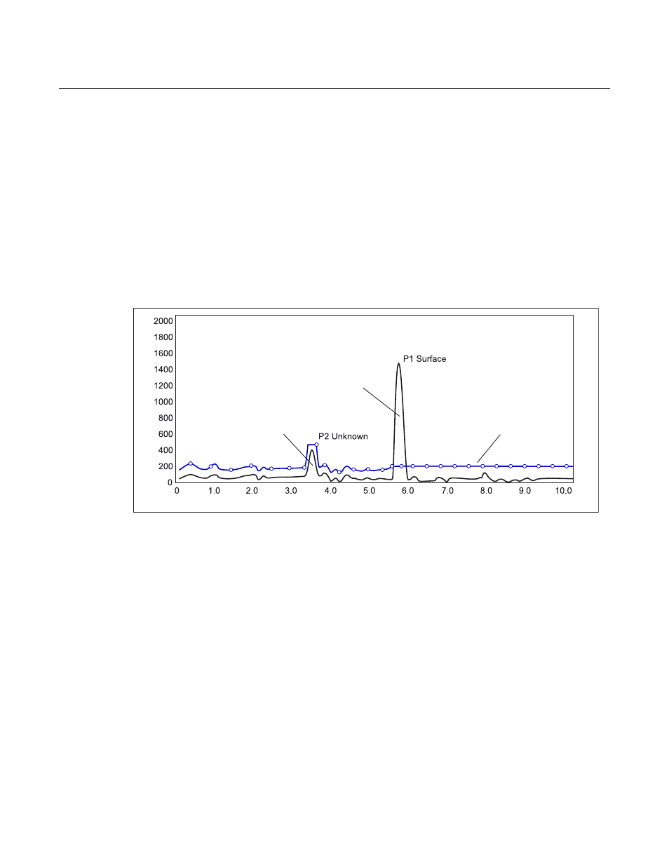 Disturbance echo handling -7, Rosemount 5300 series | Emerson Process Management ROSEMOUNT 5300 User Manual | Page 137 / 324