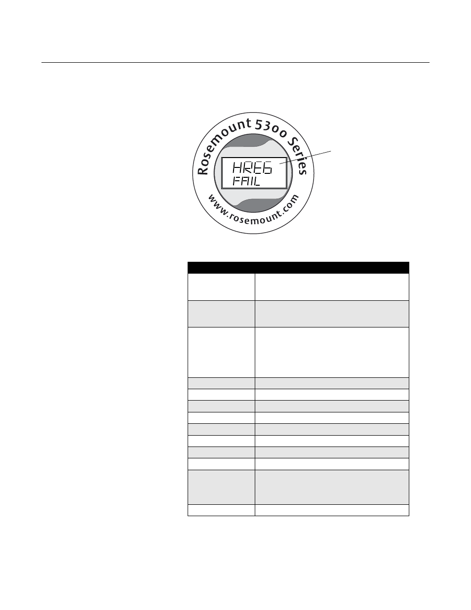 Lcd error messages -42, Rosemount 5300 series, Reference manual | Lcd error messages | Emerson Process Management ROSEMOUNT 5300 User Manual | Page 172 / 324