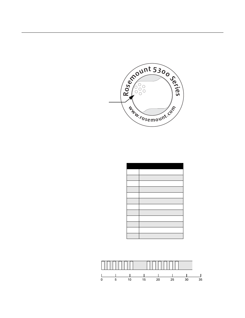 Led error messages -43, Rosemount 5300 series, Reference manual | Led error messages | Emerson Process Management ROSEMOUNT 5300 User Manual | Page 173 / 324