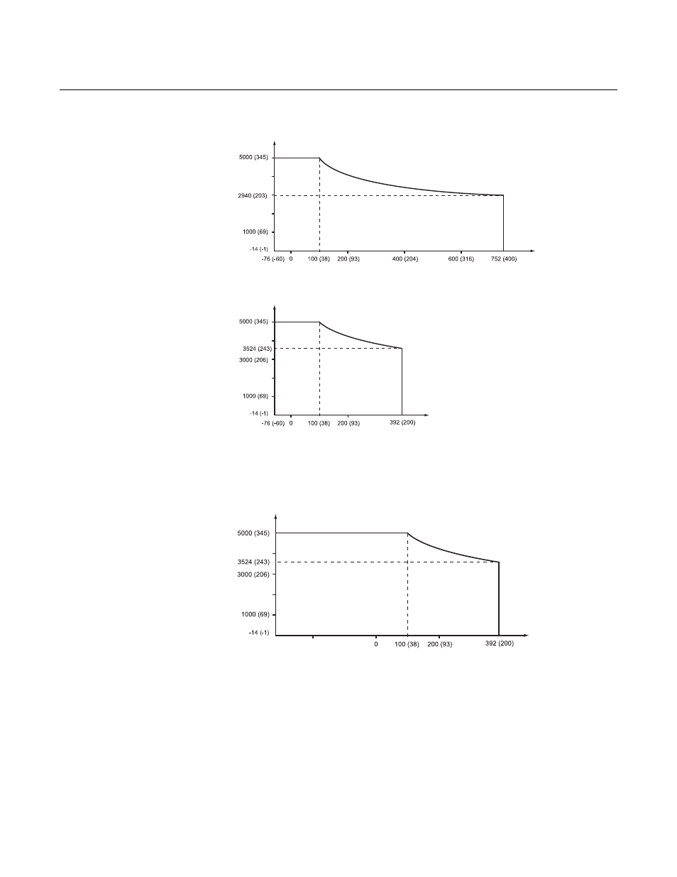 Rosemount 5300 series, Reference manual | Emerson Process Management ROSEMOUNT 5300 User Manual | Page 189 / 324