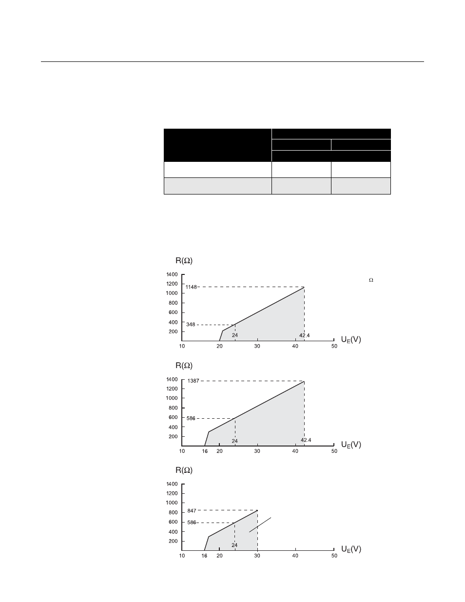 Hart -4, Power requirements -4 maximum loop resistance -4, Rosemount 5300 series | Reference manual, Hart power requirements, Maximum loop resistance | Emerson Process Management ROSEMOUNT 5300 User Manual | Page 62 / 324