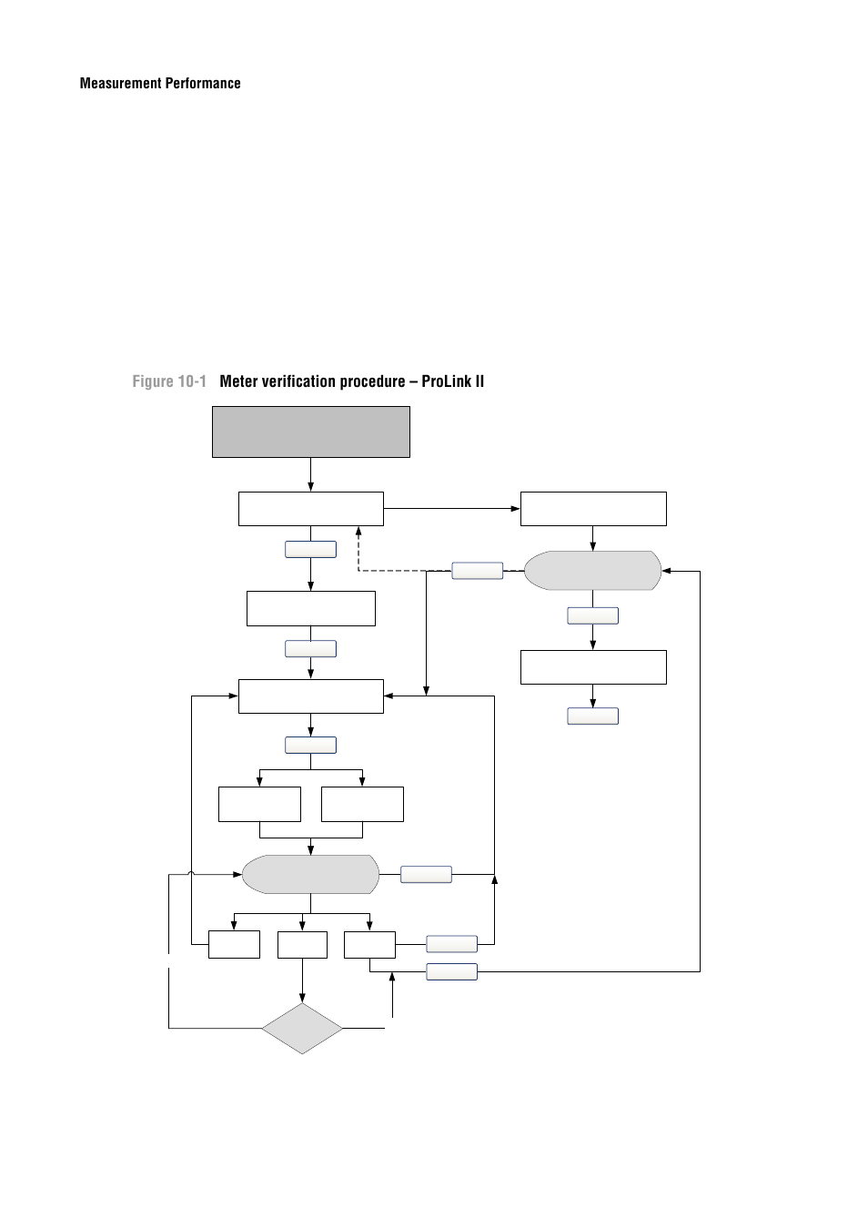 Emerson Process Management MICRO MOTION 2400S User Manual | Page 100 / 188