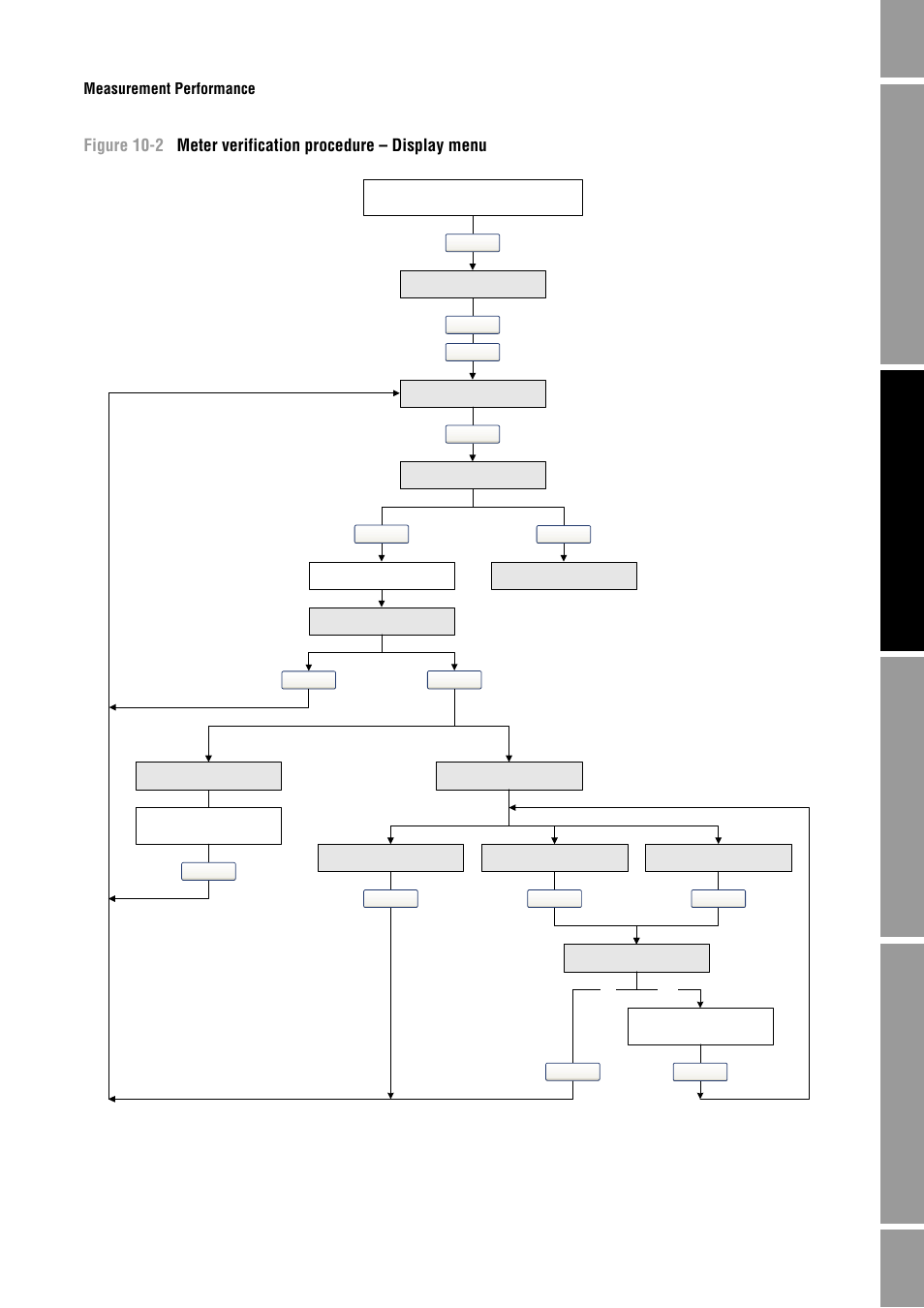 Llustrated in figure 10-2. f | Emerson Process Management MICRO MOTION 2400S User Manual | Page 101 / 188