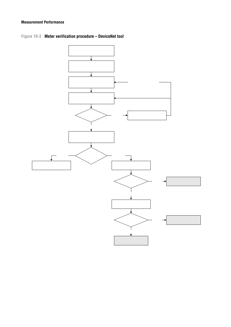 Llustrated in figure 10-3 | Emerson Process Management MICRO MOTION 2400S User Manual | Page 102 / 188