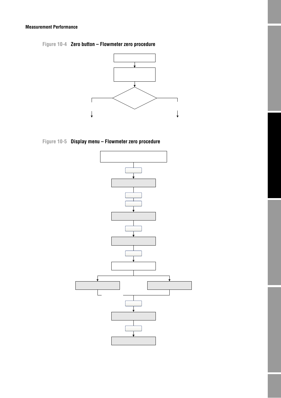 Ee figure 10-4, Menu, see figure 10-5. f | Emerson Process Management MICRO MOTION 2400S User Manual | Page 109 / 188