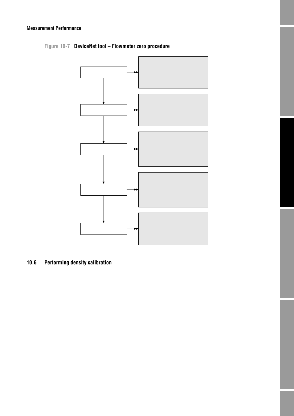 6 performing density calibration, Performing density calibration, Ion – see section 10.6 | L, see figure 10-7 | Emerson Process Management MICRO MOTION 2400S User Manual | Page 111 / 188