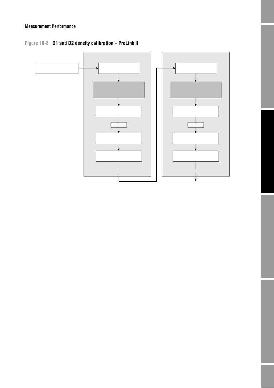 See figure 10-8 | Emerson Process Management MICRO MOTION 2400S User Manual | Page 113 / 188