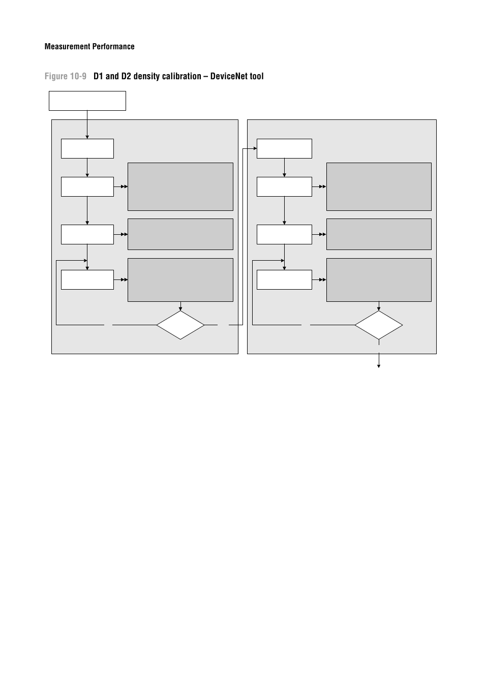 Vicenet tool, see figure 10-9 | Emerson Process Management MICRO MOTION 2400S User Manual | Page 114 / 188