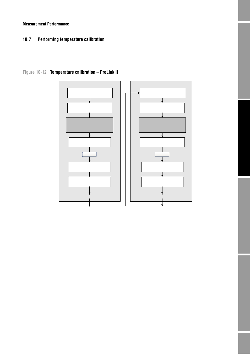 7 performing temperature calibration, Performing temperature calibration, Ion – see section 10.7 | Emerson Process Management MICRO MOTION 2400S User Manual | Page 117 / 188